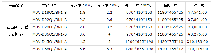 常州美的中央空調(diào)價(jià)格表介紹-圖5